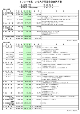 2024年度大谷大学同窓会　収支決算書