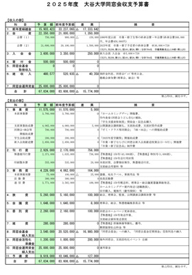 2025年度　大谷大学同窓会収支予算書