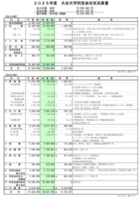 2025年度大谷大学同窓会　収支決算書