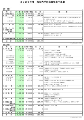 2026年度　大谷大学同窓会収支予算書